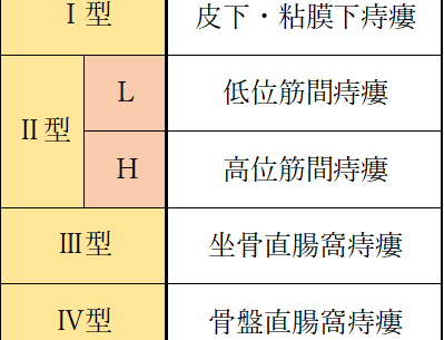 痔瘻と複雑痔瘻